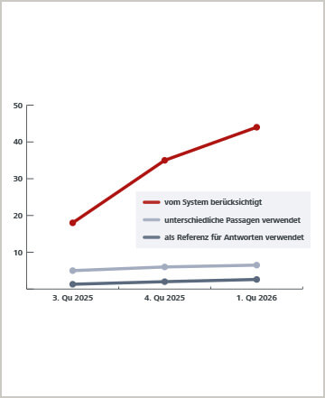 Passagenweise Textpassagen